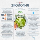 Инфографика Ulus.Media. Как реализуются нацпроекты в Якутии