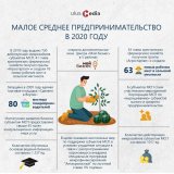 Инфографика Ulus.Media. Как реализуются нацпроекты в Якутии