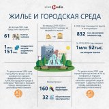 Инфографика Ulus.Media. Как реализуются нацпроекты в Якутии