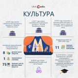 Инфографика Ulus.Media. Как реализуются нацпроекты в Якутии