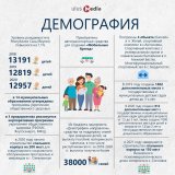 Инфографика Ulus.Media. Как реализуются нацпроекты в Якутии
